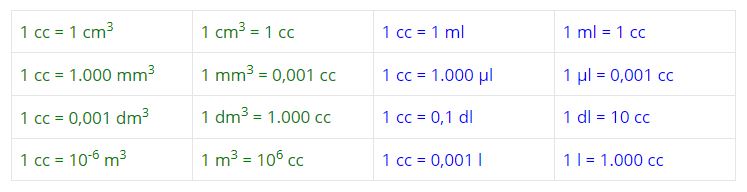 1 CC  Berapa liter dan 1 CC  Berapa ml berikut 